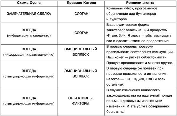 Технологии работы с клиентами разной трудности i_007.jpg