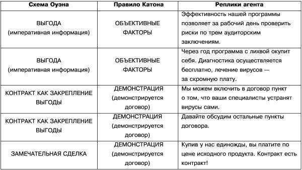 Технологии работы с клиентами разной трудности i_008.jpg