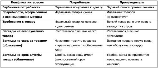 Технологии работы с клиентами разной трудности i_009.jpg