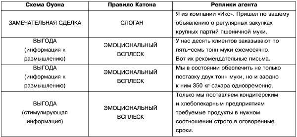 Технологии работы с клиентами разной трудности i_011.jpg