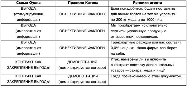 Технологии работы с клиентами разной трудности i_012.jpg