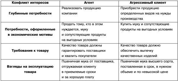 Технологии работы с клиентами разной трудности i_013.jpg