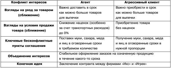 Технологии работы с клиентами разной трудности i_014.jpg