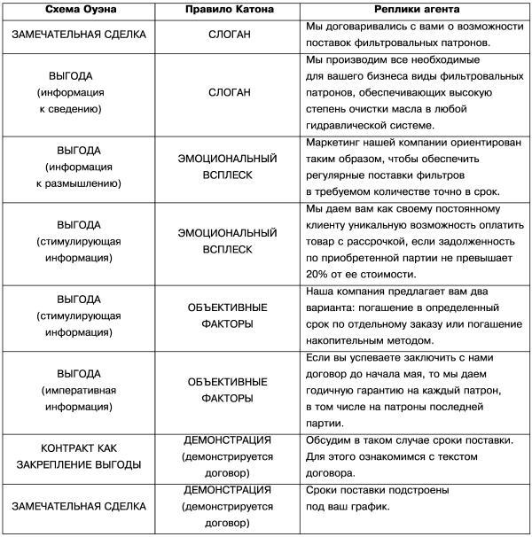 Технологии работы с клиентами разной трудности i_015.jpg