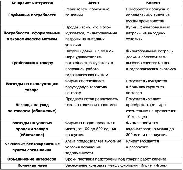 Технологии работы с клиентами разной трудности i_016.jpg