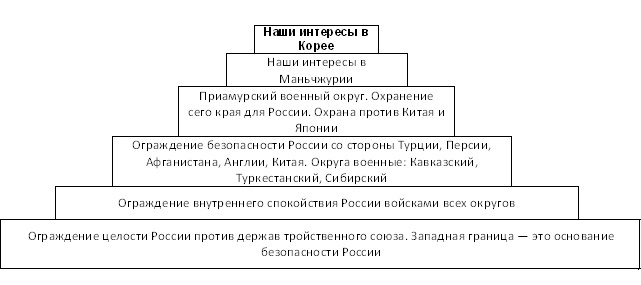 Русско-японская война, 1904-1905 tab3.jpg_0