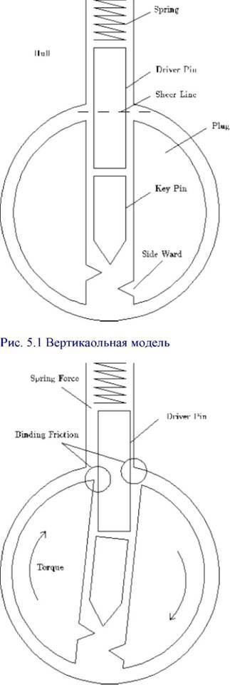 Руководство MIT по открыванию замков отмычкой pic_8.jpg