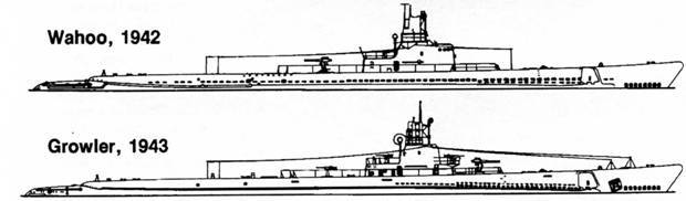 Американские подводные лодки от начала XX века до Второй Мировой войны pic_54.jpg