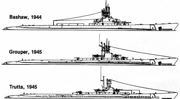 Американские подводные лодки от начала XX века до Второй Мировой войны pic_58.jpg