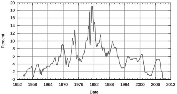 101 Things Everyone Should Know about Economics: From Securities and Derivatives to Interest Rates and Hedge Funds, the Basics of Economics and What They Mean for You _9.jpg