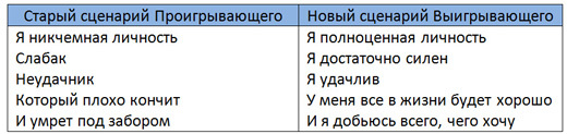 Мы родом из Страшного Детства, или как стать хозяином своего прошлого, настоящего и будущего img22.jpg