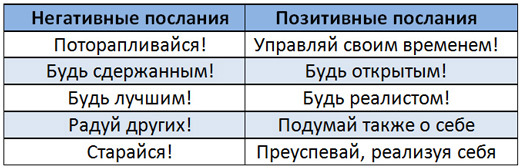 Мы родом из Страшного Детства, или как стать хозяином своего прошлого, настоящего и будущего img24.jpg