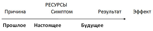 Мы родом из Страшного Детства, или как стать хозяином своего прошлого, настоящего и будущего img4.jpg