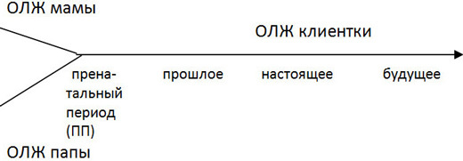 Мы родом из Страшного Детства, или как стать хозяином своего прошлого, настоящего и будущего img50.jpg