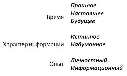 Мы родом из Страшного Детства, или как стать хозяином своего прошлого, настоящего и будущего img54.jpg