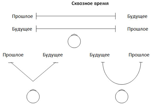 Мы родом из Страшного Детства, или как стать хозяином своего прошлого, настоящего и будущего img56.jpg