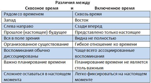 Мы родом из Страшного Детства, или как стать хозяином своего прошлого, настоящего и будущего img58.jpg