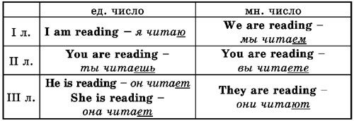 Времена английского глагола i_004.jpg