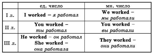 Времена английского глагола i_008.jpg