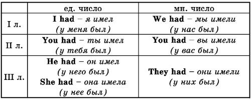 Времена английского глагола i_009.jpg