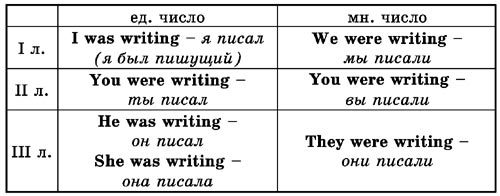 Времена английского глагола i_011.jpg