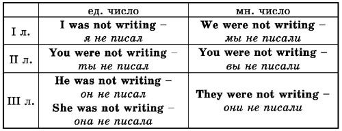 Времена английского глагола i_017.jpg