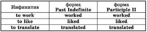 Времена английского глагола i_022.jpg