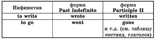 Времена английского глагола i_023.jpg