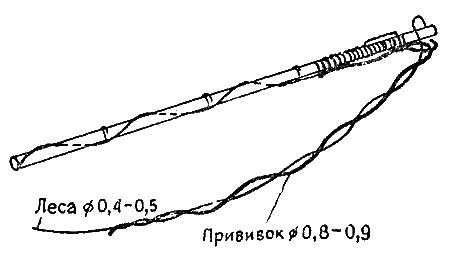 Практика спортивного рыболовства i_040.png