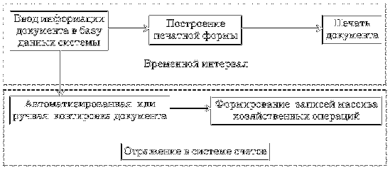 Бухгалтерское дело. Учебное пособие i_007.png