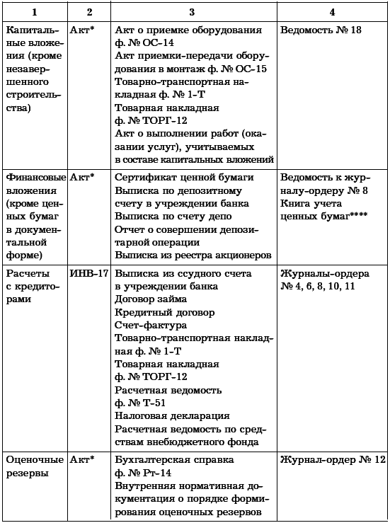 Бухгалтерское дело. Учебное пособие i_013.png