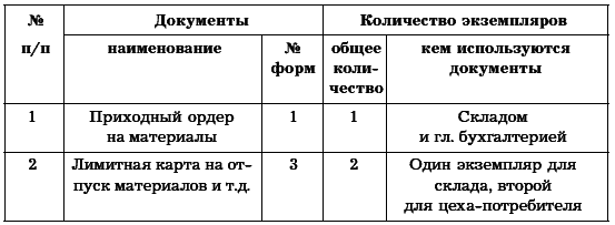 Бухгалтерское дело. Учебное пособие i_053.png