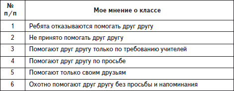 Психологические основы педагогической практики _13.jpg