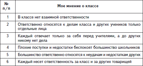 Психологические основы педагогической практики _14.jpg