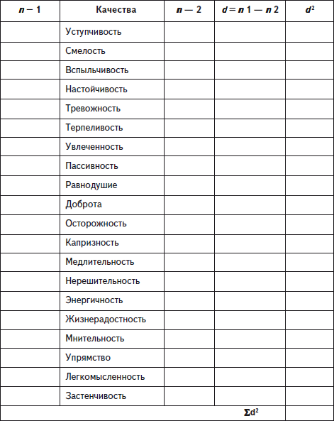 Психологические основы педагогической практики _17.jpg