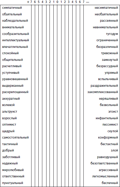 Психологические основы педагогической практики _18.jpg