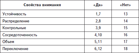 Психологические основы педагогической практики _21.jpg