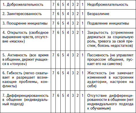 Психологические основы педагогической практики _27.jpg