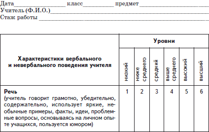 Психологические основы педагогической практики _28.jpg