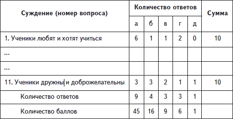 Психологические основы педагогической практики _5.jpg