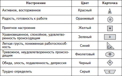 Психологические основы педагогической практики _6.jpg