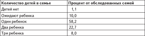 Комплексная поддержка молодой семьи _2.jpg