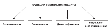 Комплексная поддержка молодой семьи _5.jpg