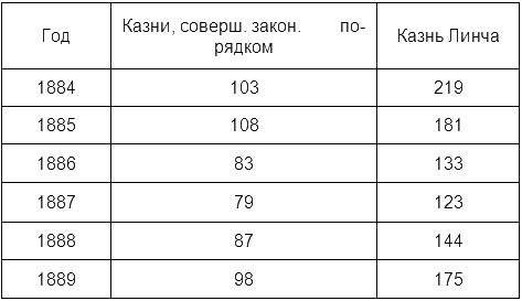 Преступная толпа. Опыт коллективной психологии _1.png