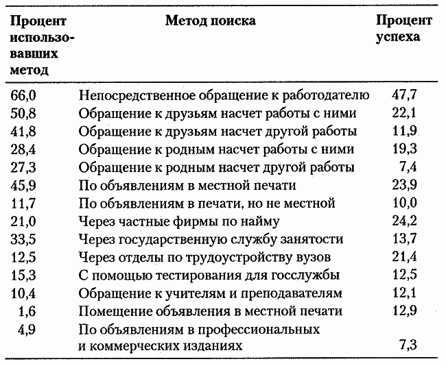 5 шагов к достойной работе i_005.png