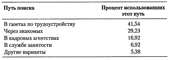 5 шагов к достойной работе i_006.png