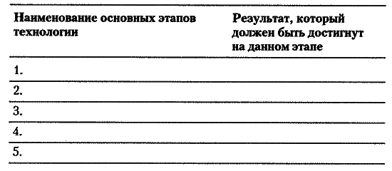 5 шагов к достойной работе i_008.png