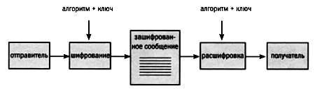 Математики, шпионы и хакеры. Кодирование и криптография _02.jpg_0