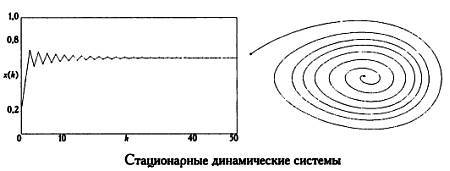 Бабочка и ураган. Теория хаоса и глобальное потепление _33.jpg