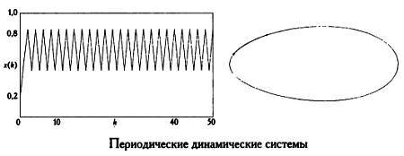 Бабочка и ураган. Теория хаоса и глобальное потепление _34.jpg